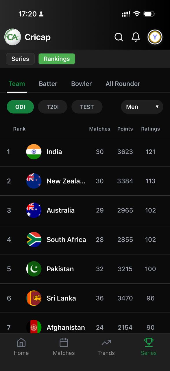 Cricap international cricket team rankings